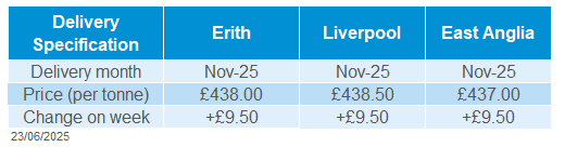 Delivered oilseeds 23 06 202572